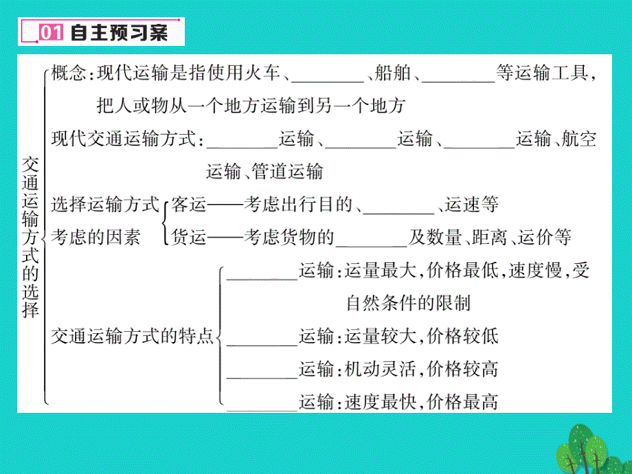 2018年秋八年级地理上册 第四章 第一节 交通运输（第1课时 交通运输方式的选择）课件 （新版）新人教版_第4页