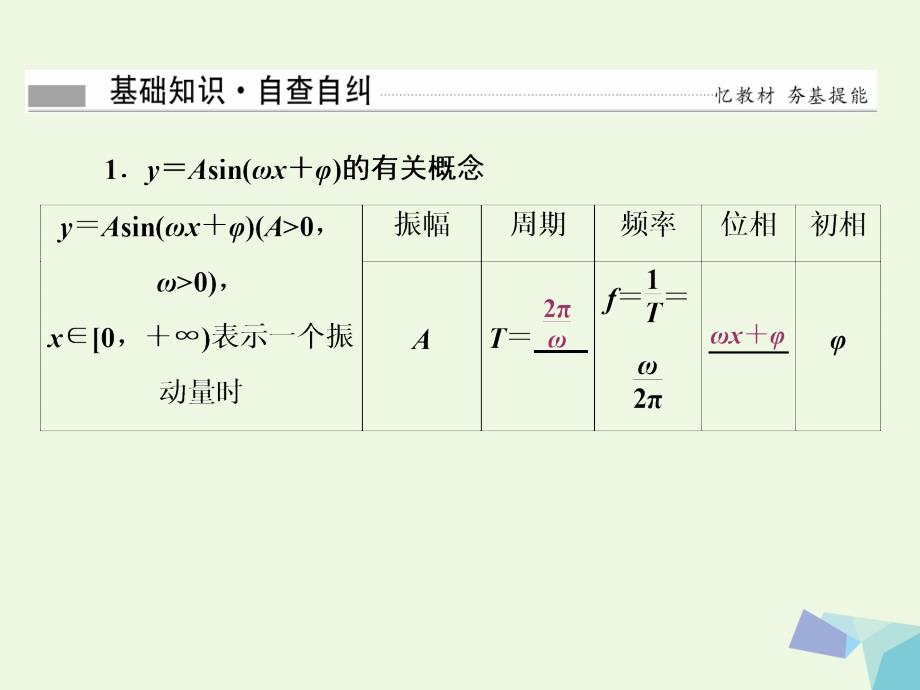 2018届高考数学一轮复习 第四章 三角函数与解三角形 第四节 函数y＝asin（ωx＋φ）的图象及应用课件 理_第4页