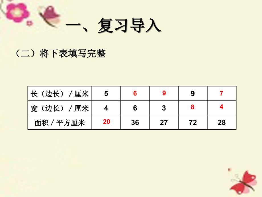 2018春三年级数学下册 5《面积》长方形、正方形面积的计算（例5）课件 （新版）新人教版_第3页