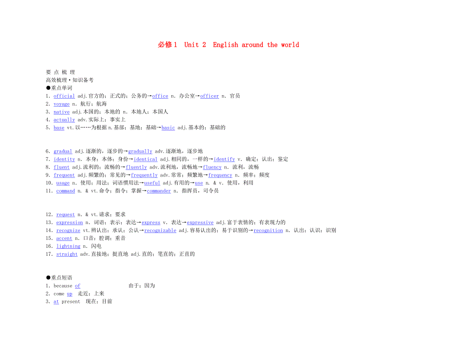 2011年高考英语 经典实用 unit 2 english around the world要点梳理+重点突破 新人教版必修1_第1页