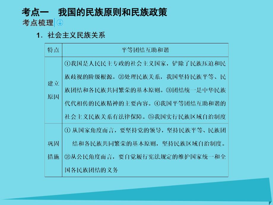 2018高考政治一轮复习 第二部分 政治生活 3.7 我国的民族区域自治制度和宗教政策课件_第2页