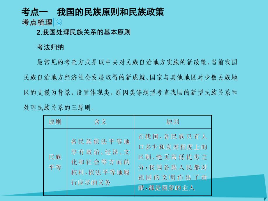 2018高考政治一轮复习 第二部分 政治生活 3.7 我国的民族区域自治制度和宗教政策课件_第3页