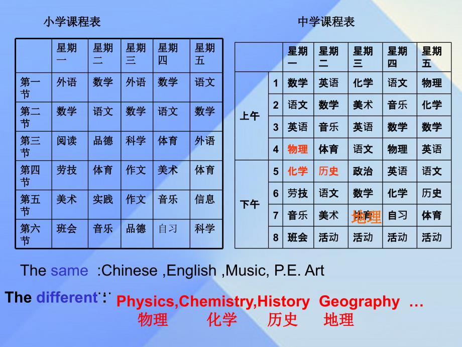 2018春六年级英语下册 module 10 unit 2《what are you going to study》课件3 （新版）外研版（三起）_第4页