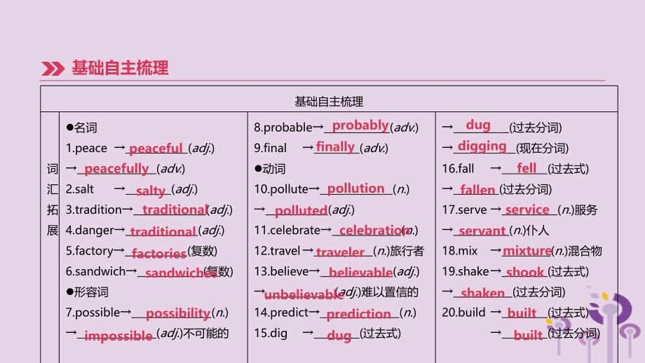 四川省绵阳市2019中考英语总复习第一篇教材梳理篇第08课时units7_8八上课件_第3页