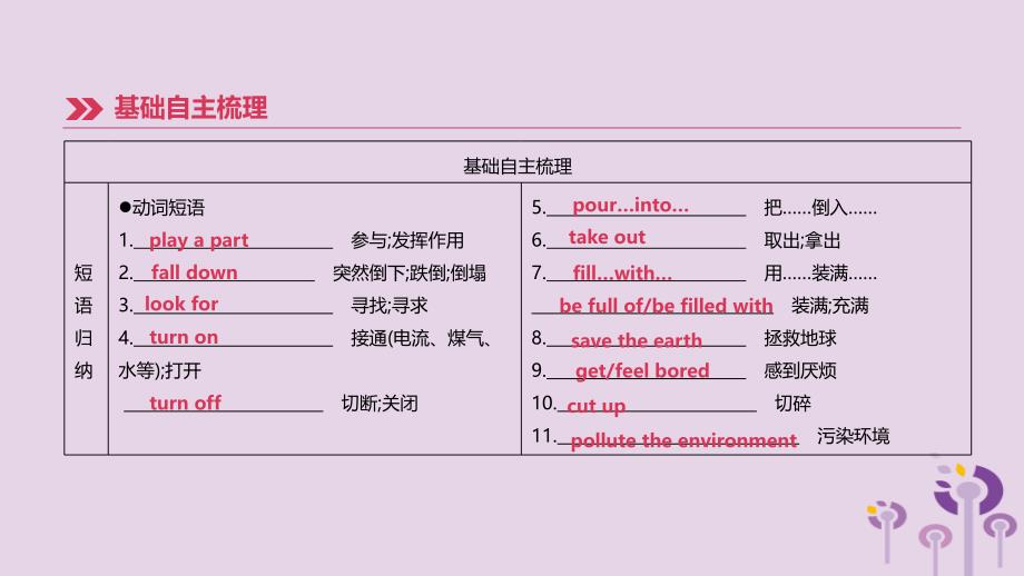 四川省绵阳市2019中考英语总复习第一篇教材梳理篇第08课时units7_8八上课件_第4页