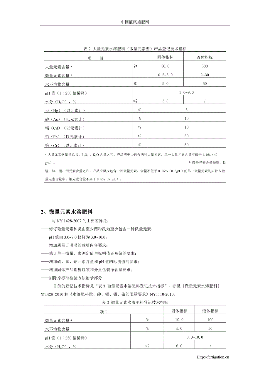 水溶肥2010新标准与原标准区别.doc_第3页