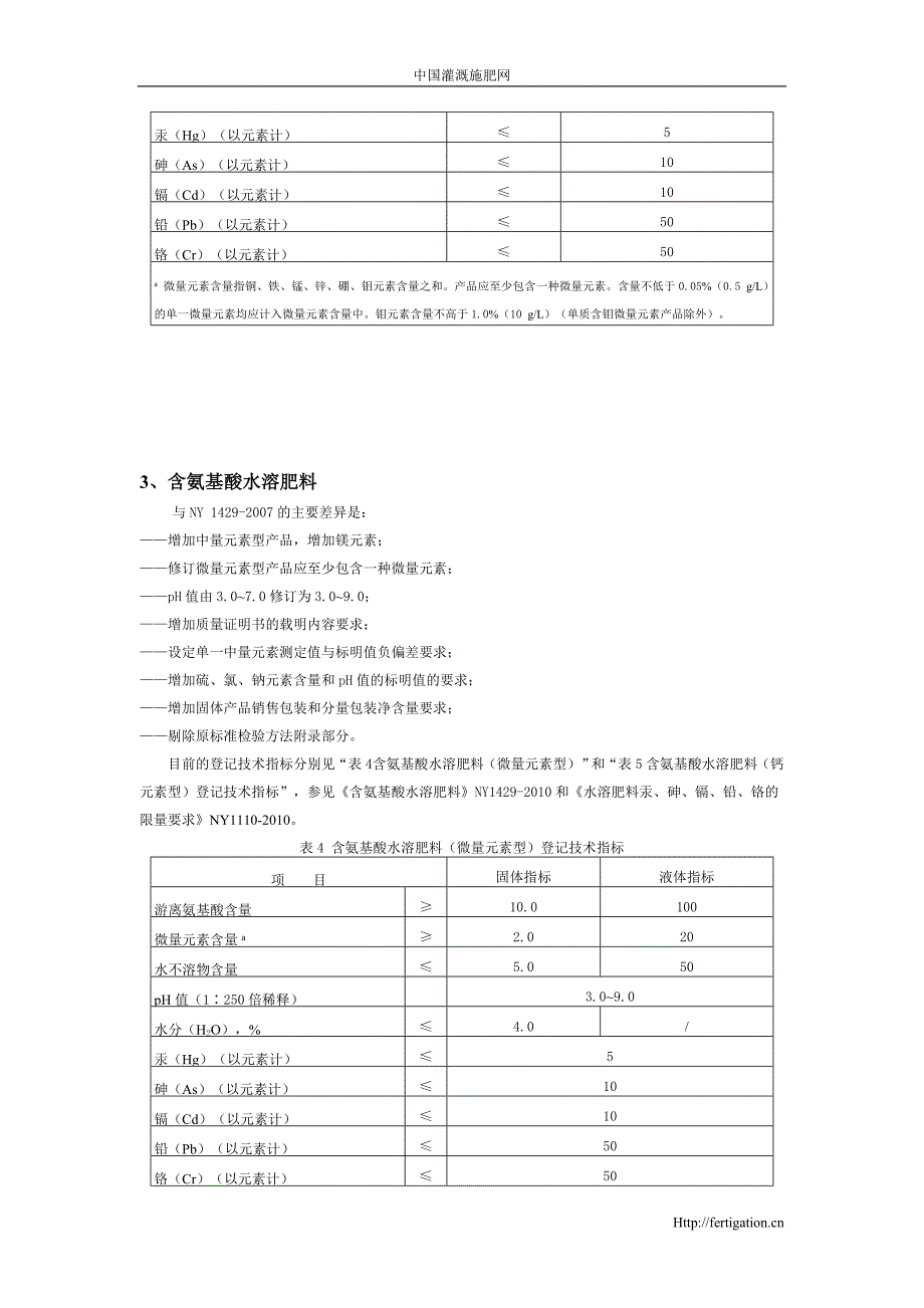 水溶肥2010新标准与原标准区别.doc_第4页