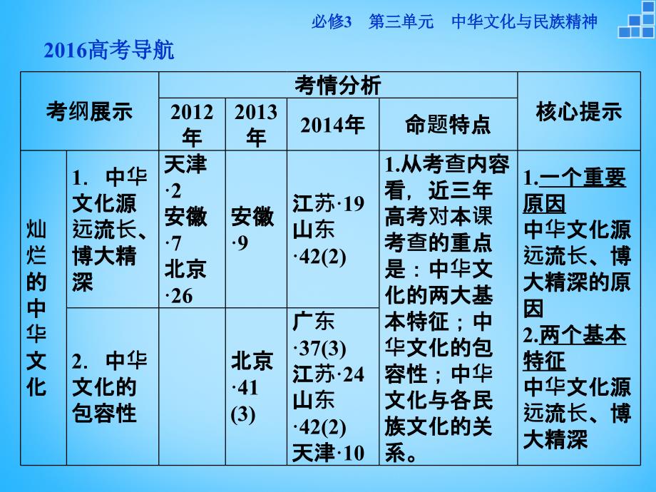 2018届高考政治大一轮复习 第三单元 第六课 我们的中华文化课件 新人教版必修3_第3页