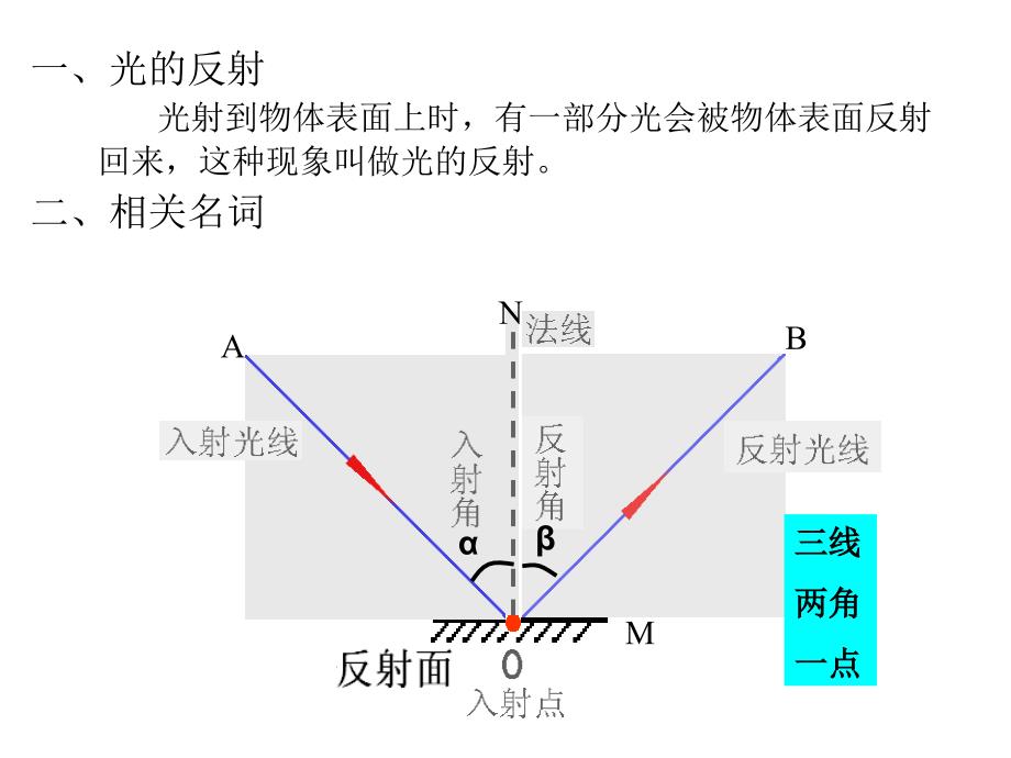 3.5 光的反射 课件3 (苏科版八年级上).ppt_第2页