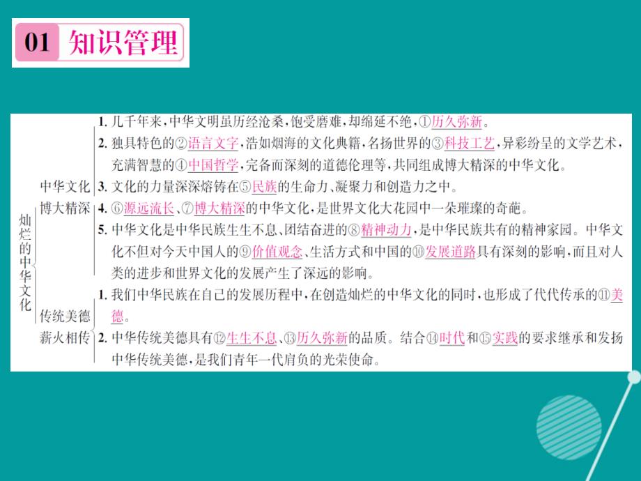 2018年秋九年级政治全册 2.5.1 灿烂的中华文化课件2 新人教版_第2页