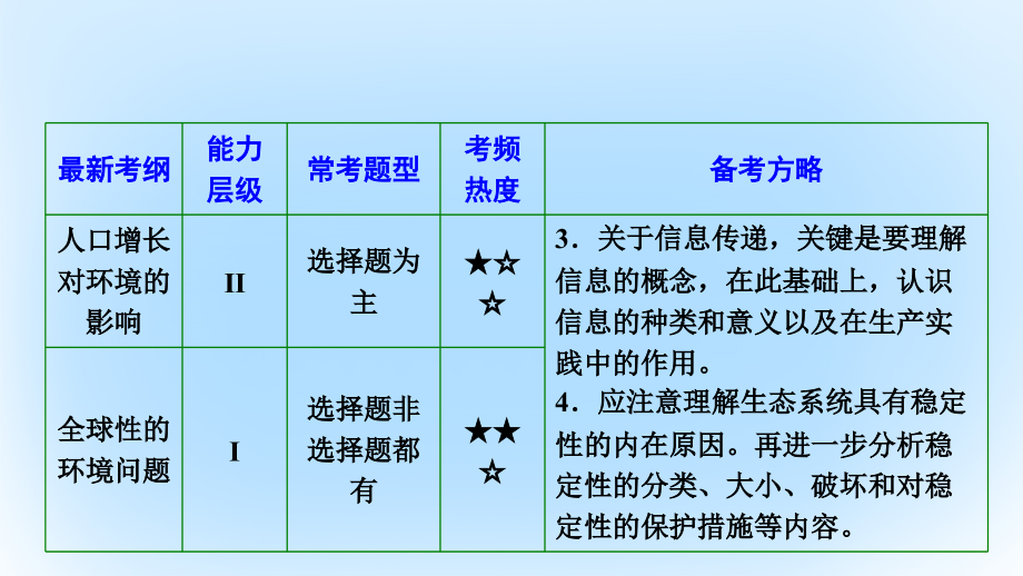 2018届高考生物二轮复习第一部分专题六生物与环境第二讲生态系统和环境保护课件新人教版_第3页