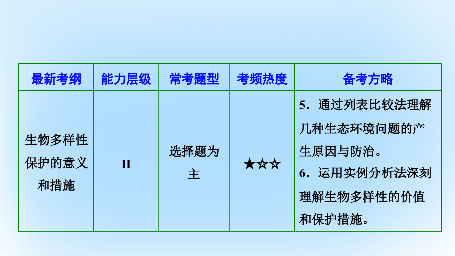 2018届高考生物二轮复习第一部分专题六生物与环境第二讲生态系统和环境保护课件新人教版_第4页