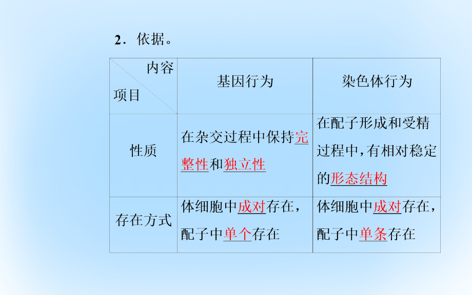 2017-2018学年高中生物第2章基因和染色体的关系第2节基因在染色体上课件新人教版必修(1)_第4页