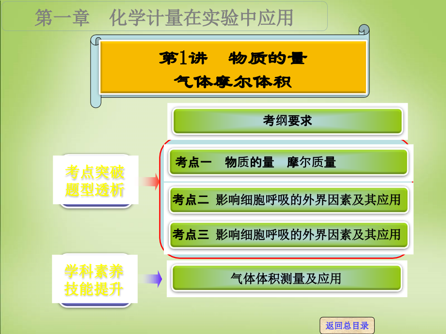 2018届高考化学一轮专题复习 第一章 第1讲 物质的量课件 新人教版_第1页