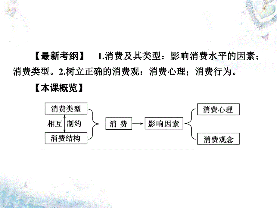 2018高考政治第一轮复习 第1单元 第3课 多彩的消费课件_第2页