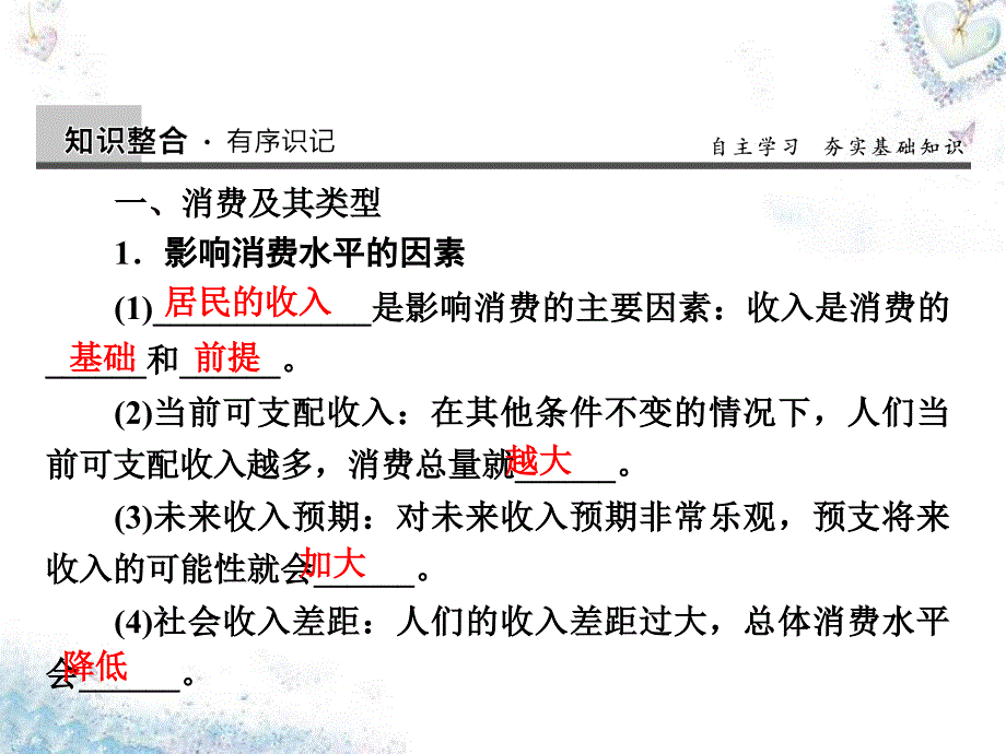 2018高考政治第一轮复习 第1单元 第3课 多彩的消费课件_第3页