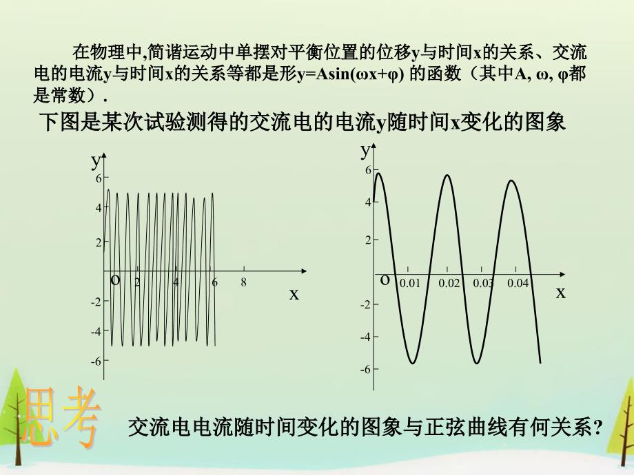 2018秋高中数学 1.5函数y=asin（ωx+φ）的图象课件 新人教a版必修4_第2页