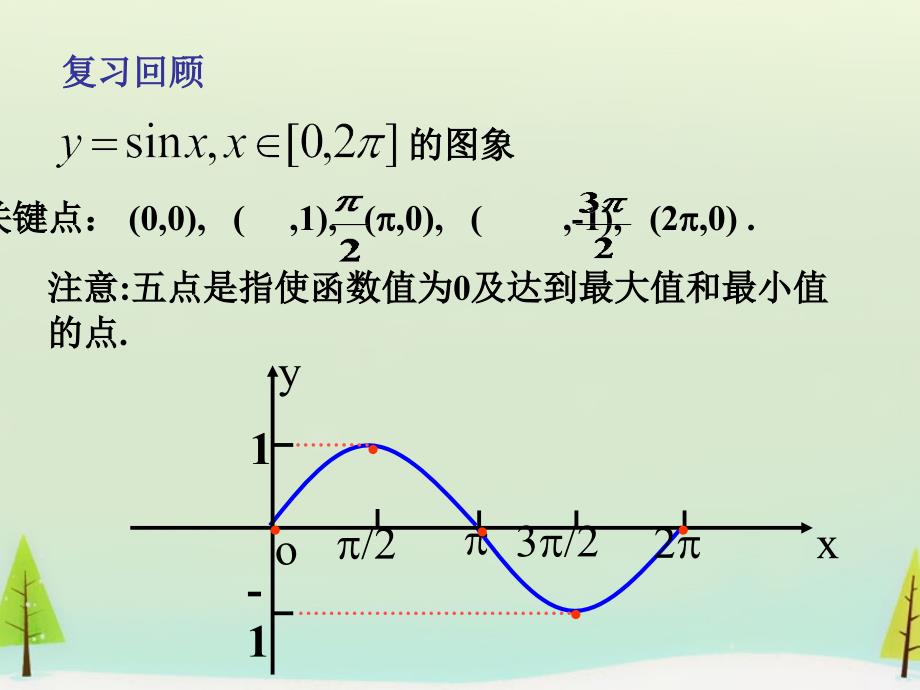 2018秋高中数学 1.5函数y=asin（ωx+φ）的图象课件 新人教a版必修4_第4页