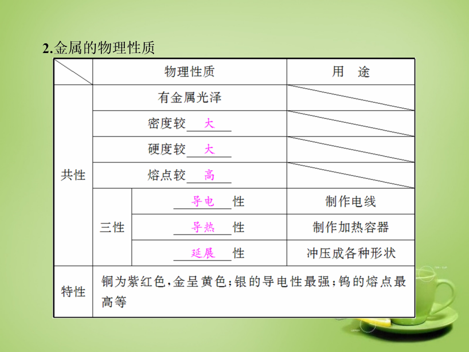 2018中考化学总复习 金属材料及金属的冶炼与防护课件_第4页