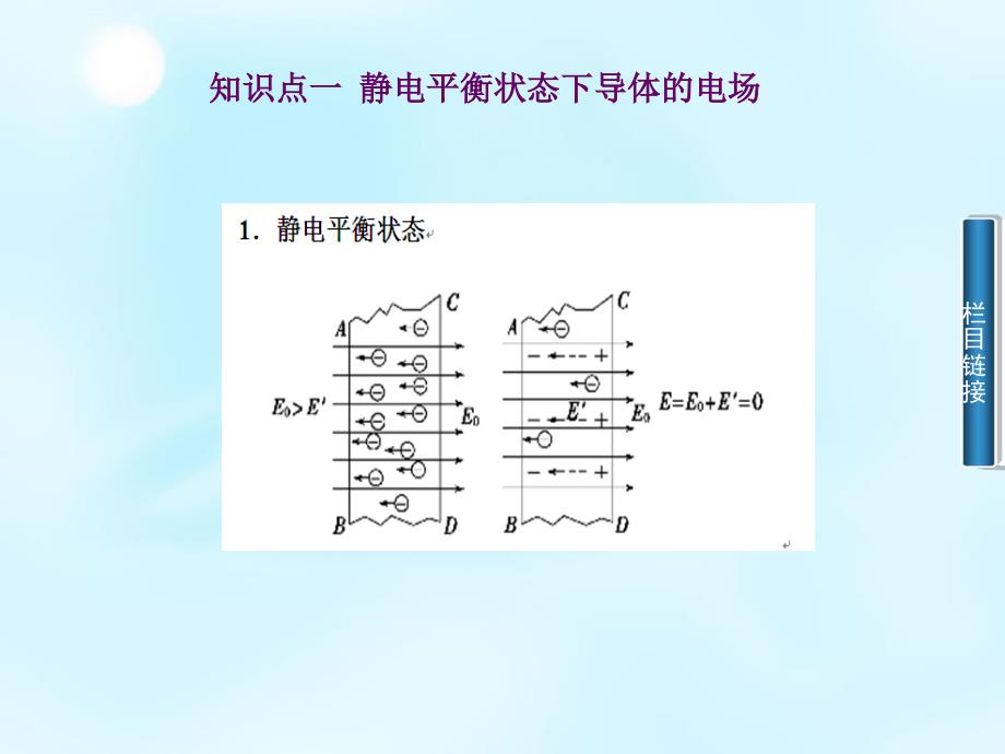 2017-2018学年高中物理 第1章 第7节 静电现象的应用课件 新人教版选修3-1_第3页