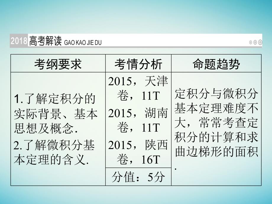 2018年高考数学一轮复习第二章函数导数及其应用第17讲定积分与微积分基本定理课件理_第2页