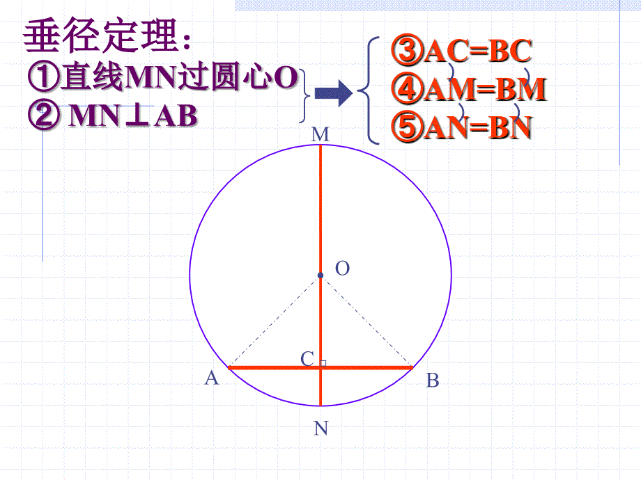 3.2 圆的对称性 课件3（北师大版九下）.ppt_第3页