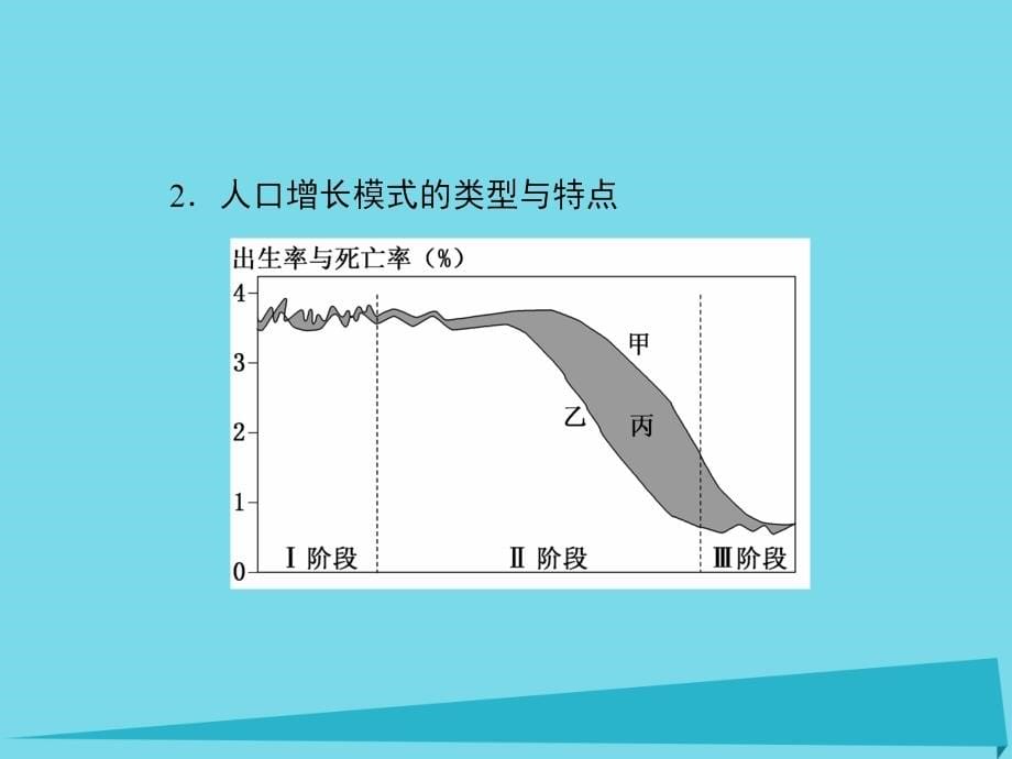 2018届高考地理一轮复习 第六章 人口的变化 第1讲 人口的数量变化 人口的合理容量课件_第5页