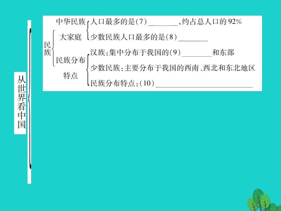 2018年秋八年级地理上册 专题复习一 从世界看中国（一）知识网络构建课件 （新版）新人教版_第4页