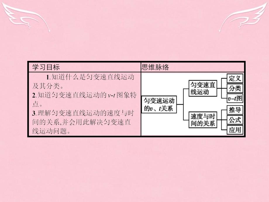 2017-2018学年高中物理 2.2 匀变速直线运动的速度与时间的关系课件 新人教版必修1_第2页