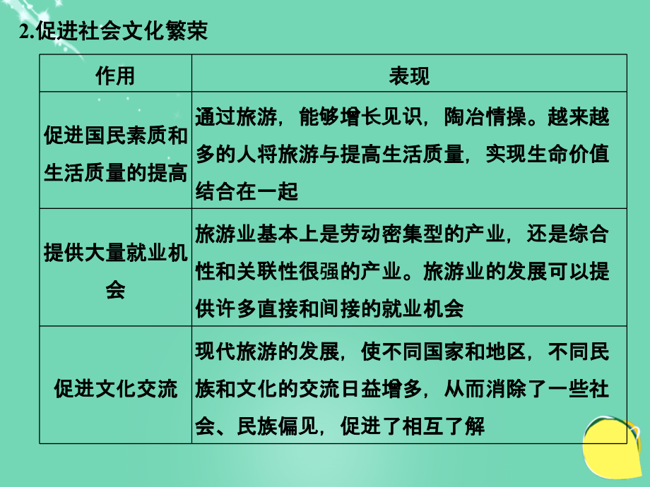 2018版高考地理一轮复习 旅游地理课件 新人教版选修3_第4页