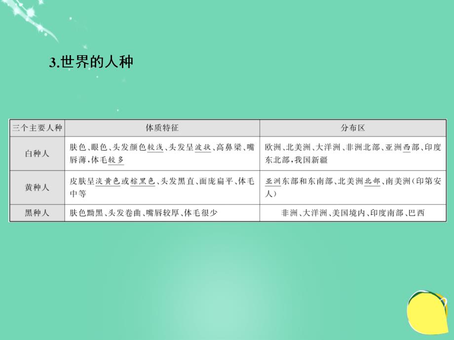 2018高考地理一轮复习 区域地理 第五课 世界的居民和国家课件_第4页