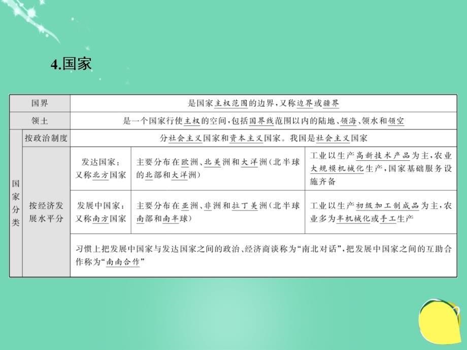 2018高考地理一轮复习 区域地理 第五课 世界的居民和国家课件_第5页