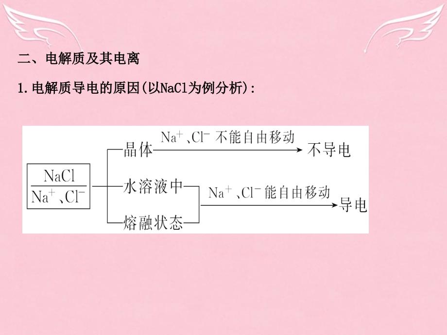 2017-2018学高中化学 2.2.1 电解质及其电离（精讲优练课型）课件 鲁科版必修1_第4页