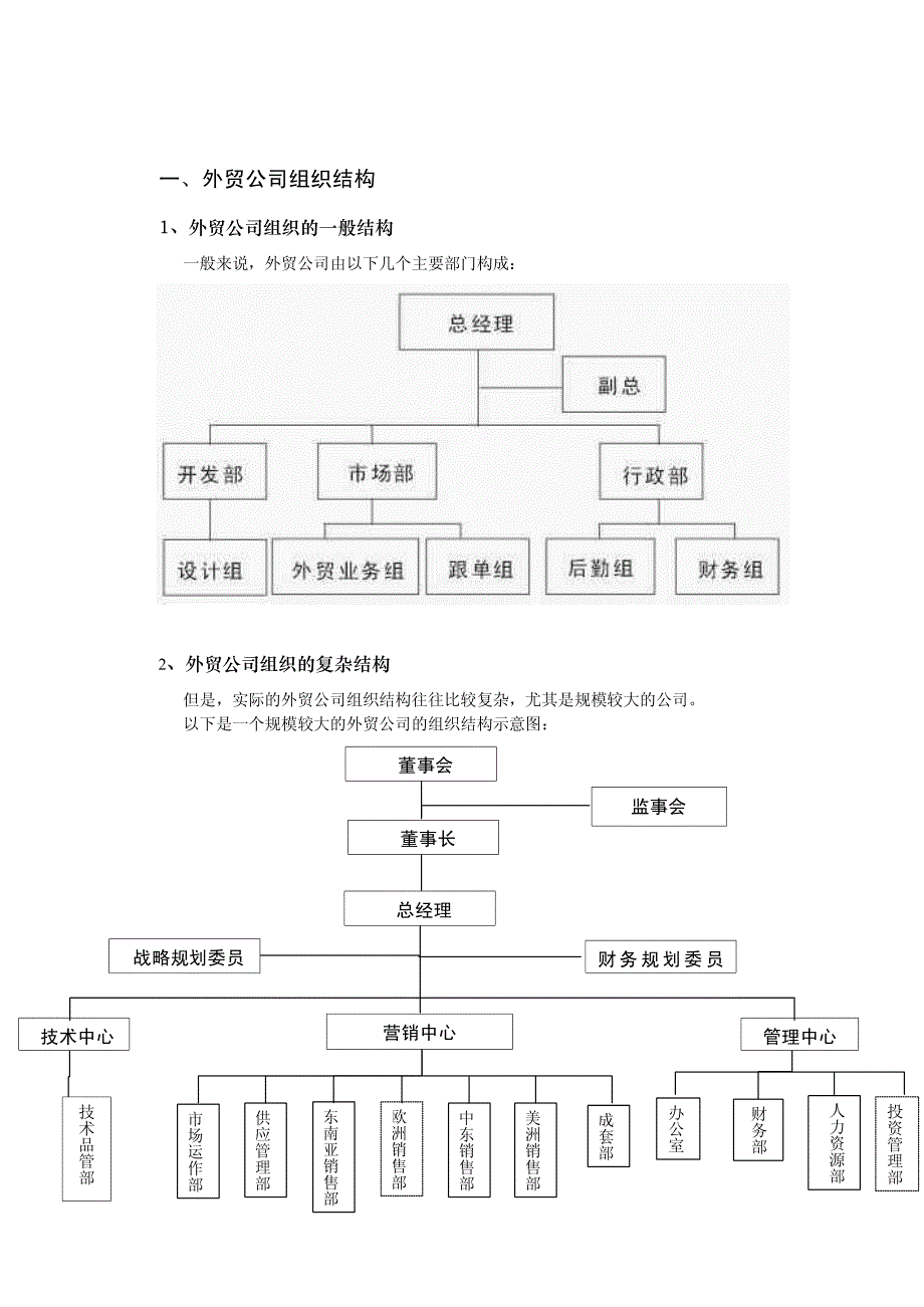 外贸公司的组织结构、岗位设置、部门职能及_第2页