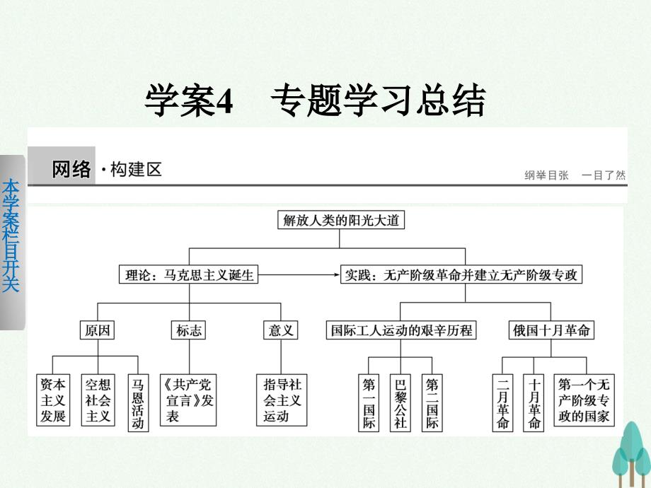 2017-2018学年高中历史专题八解放人类的阳光大道课件人民版必修_第1页