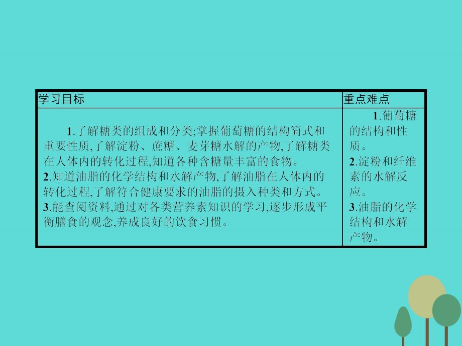 2017-2018学年高中化学 2.2.1 糖类 油脂课件 苏教版选修1_第3页