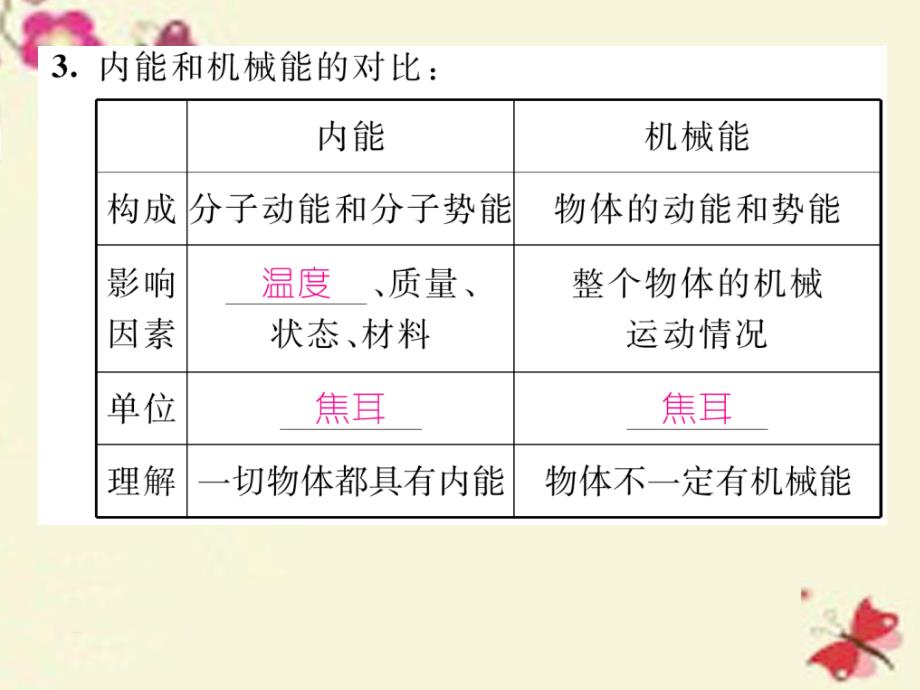 2018年秋九年级物理上册 第1章 分子动理论与内能小结训练课件 （新版）教科版_第3页