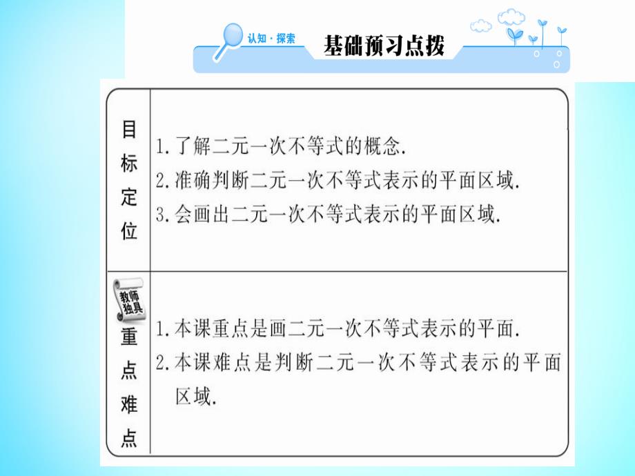 2018年高中数学 3.3.1第1课时二元一次不等式表示的平面区域课件 新人教a版必修5_第2页