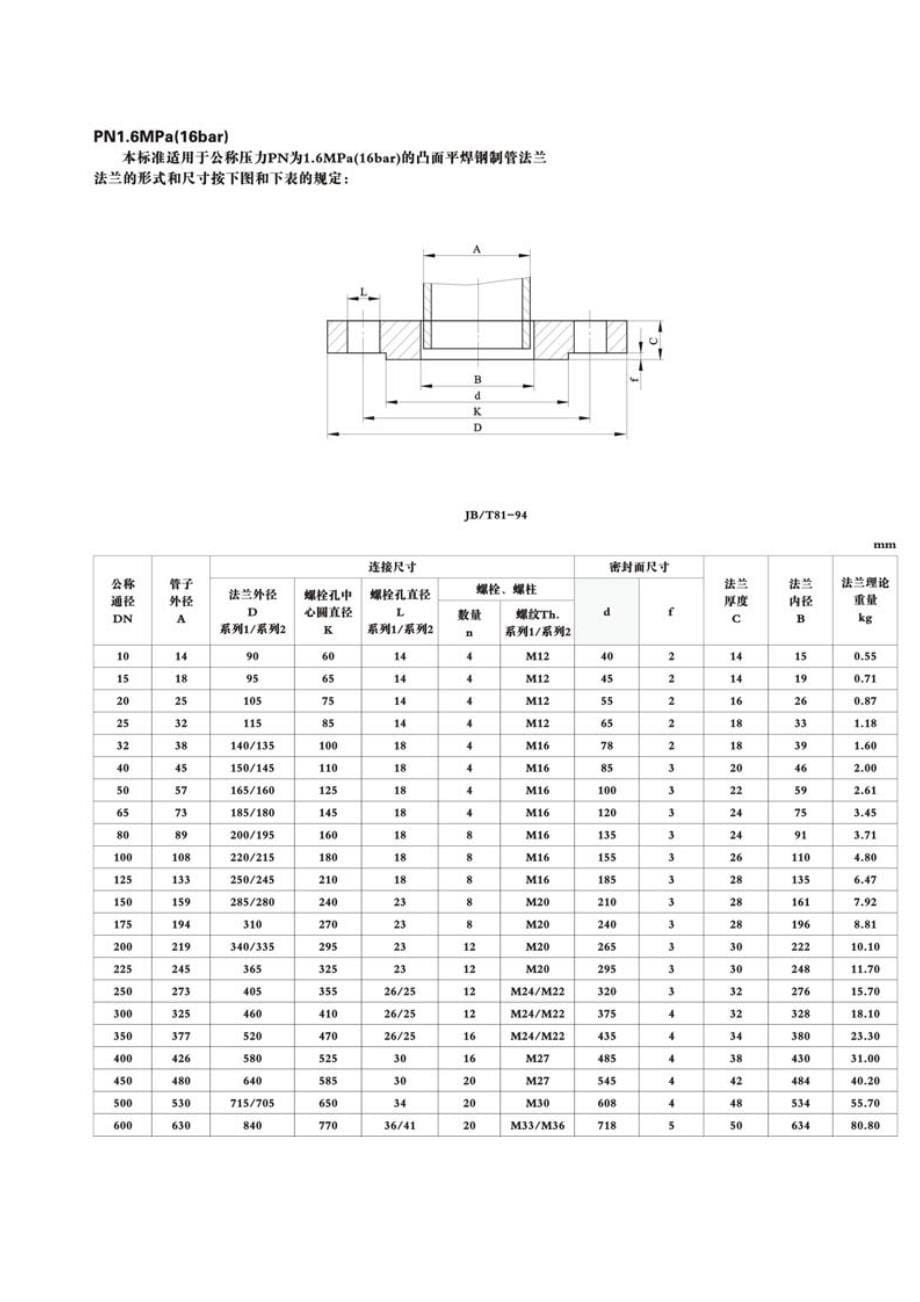 常用法兰规格.doc_第5页