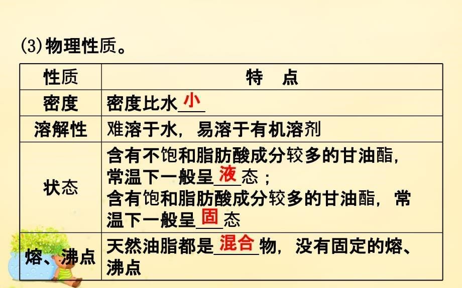 2018版高考化学一轮复习 第九章（b）有机化学基础 第四节 生命中的基础有机 化学物质 合成高分子化合物课件_第5页