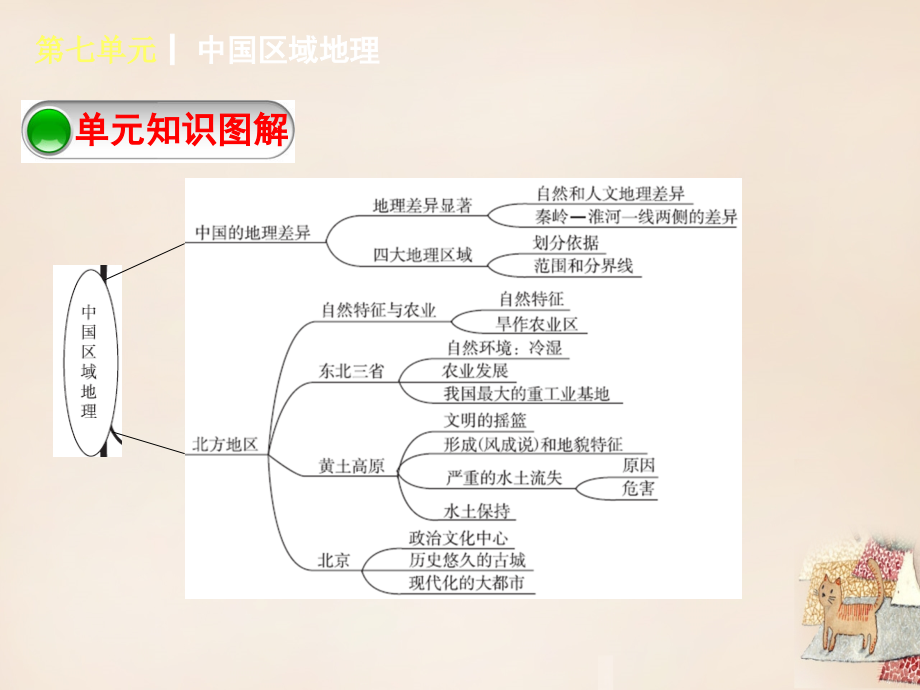 2018中考地理一轮复习 第7单元 中国区域地理精品课件 新人教版_第4页