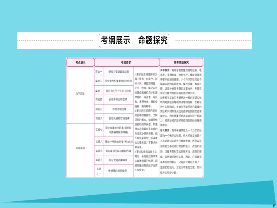 2018届高考物理一轮复习 专题十二 实验与探究 考点1 力学实验 一 研究匀变速直线运动课件_第2页