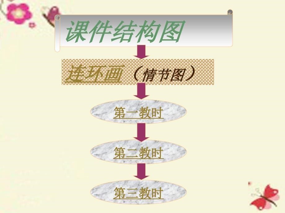 2018春高中语文 第6课《鸿门宴》课件 鲁教版必修2_第5页