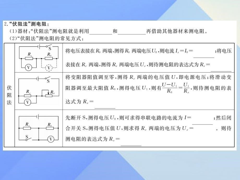 2018年秋九年级物理全册 第15章 探究电路 第3节“伏安法”测电阻（知识点）课件 （新版）沪科版_第5页