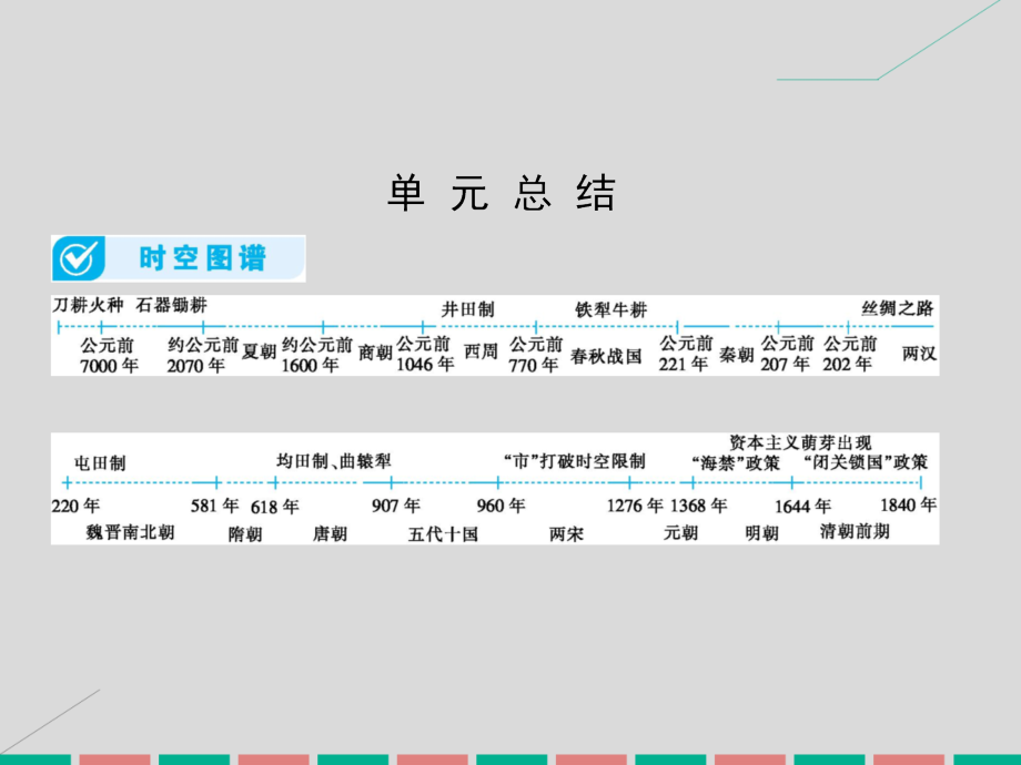 2018届高考历史一轮总复习 第六单元 古代中国的经济 单元总结课件 新人教版_第1页