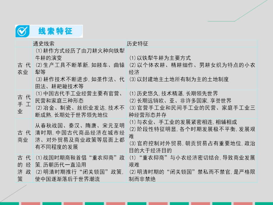 2018届高考历史一轮总复习 第六单元 古代中国的经济 单元总结课件 新人教版_第2页