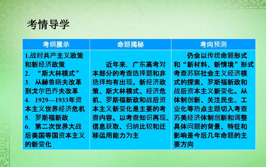 2018届高考历史一轮复习 第六单元 第1课时 苏联社会主义经济建设课件 新人教版必修2_第3页