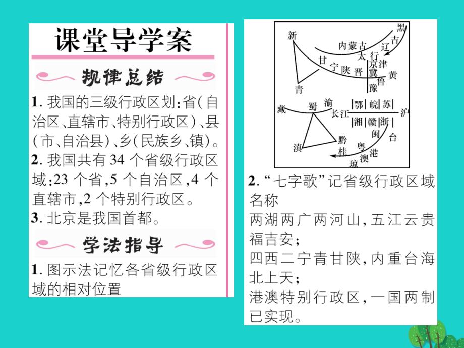 2018年秋八年级地理上册 第一章 第一节 疆域（第2课时 行政区划）课件 （新版）新人教版_第2页