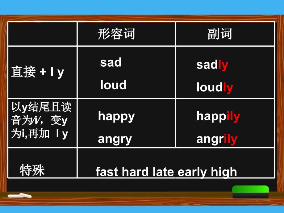 2018春六年级英语下册 unit 2《good habits》课件2 （新版）牛津版_第4页