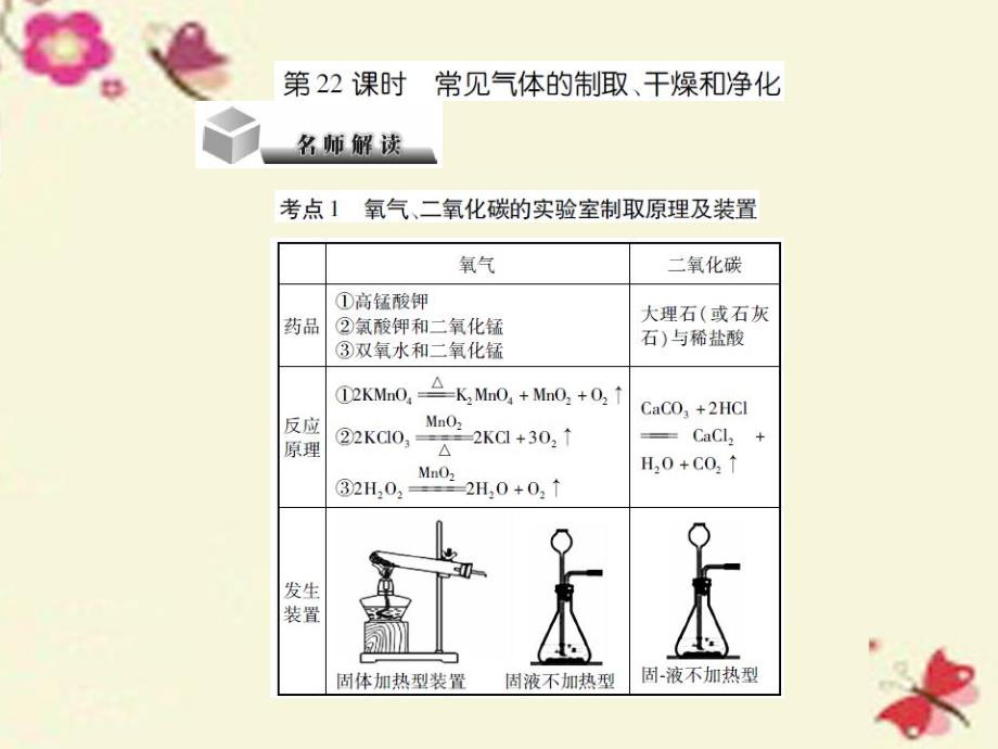 2018中考化学总复习 专题五 科学探究 第22课时 常见气体的制取、干燥和净化（精讲）课件_第1页